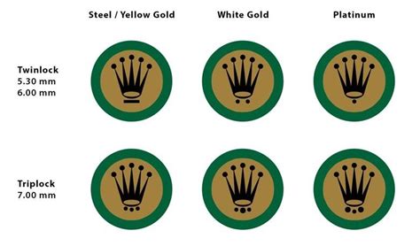 rolex crown dots meaning|rolex crown symbols.